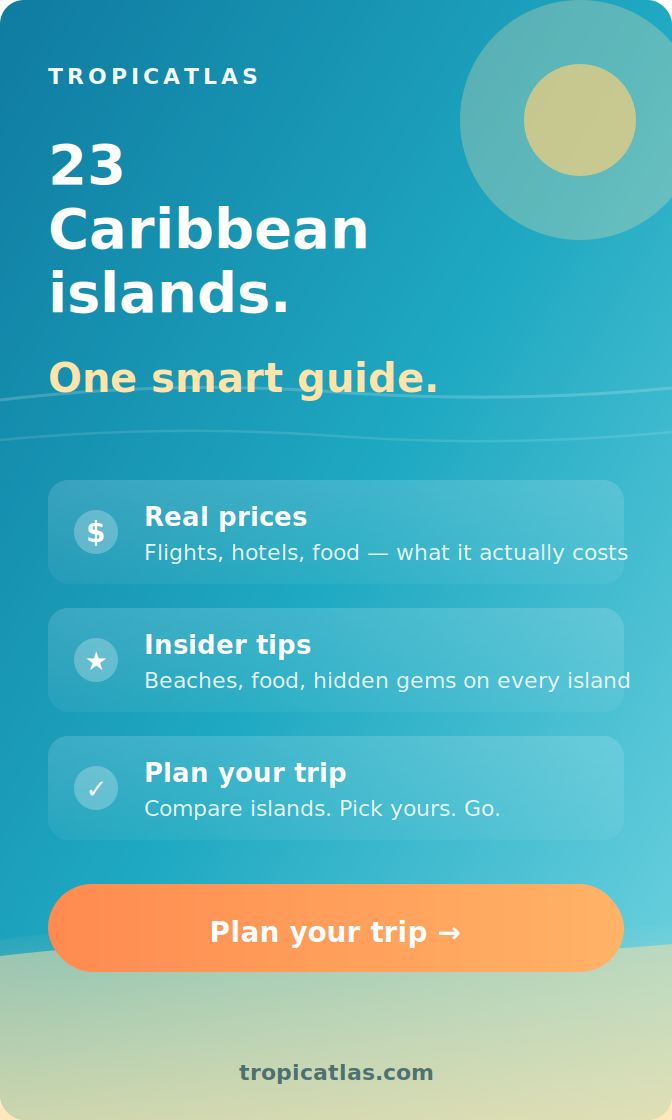 TropicAtlas — 23 Caribbean islands. One smart guide.